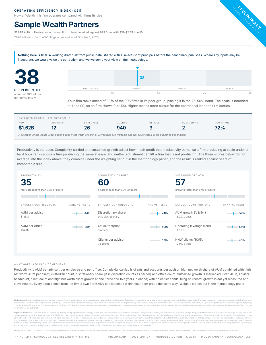 Sample OEI firm profile