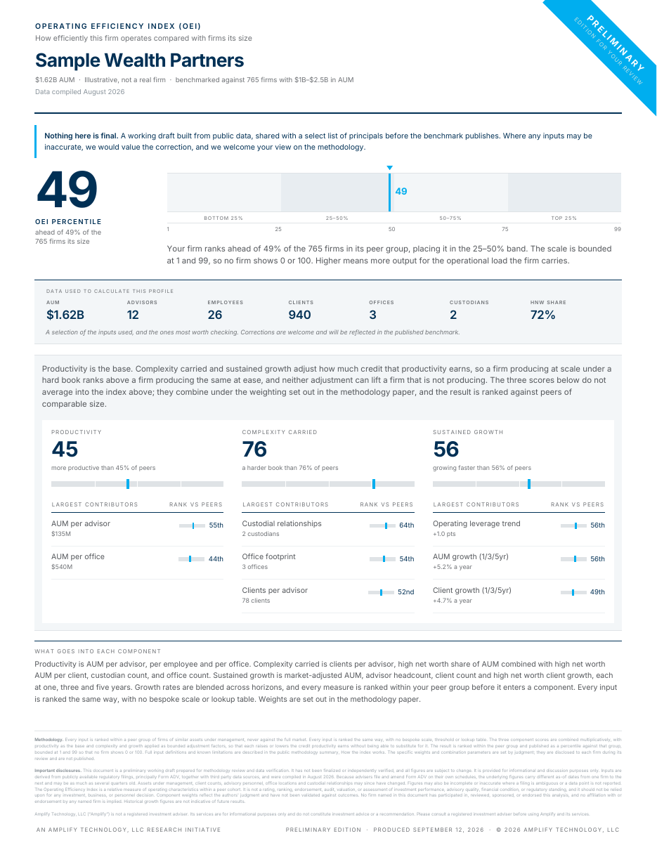 Sample OEI firm profile